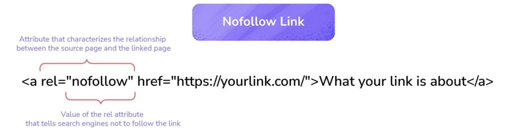 explanation about nofollow link